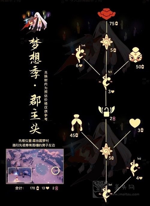 郡主头先祖是来自梦想季的旅行先祖,官方名称为旋转大师.